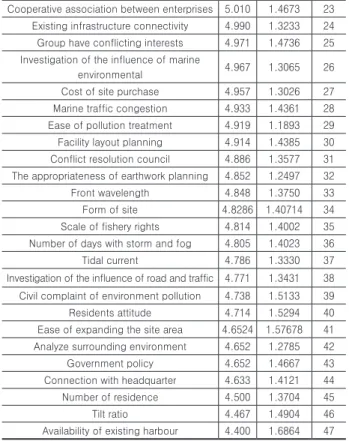 Table 2. Survey Participants