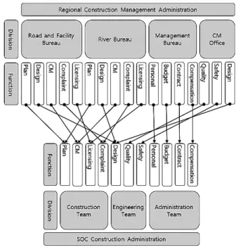 Fig. 2. Consolidation &amp; scope expansion 