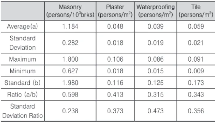 Table 8. Cause of differences by field