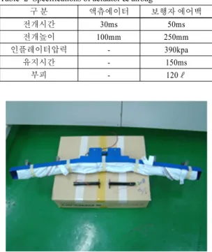 Fig. 8 Test method &amp; procedure for real vehicle impact