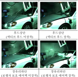 Table 3 Test results for without active hood &amp; airbag