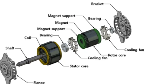 Fig. 1 Main components of ISG motor