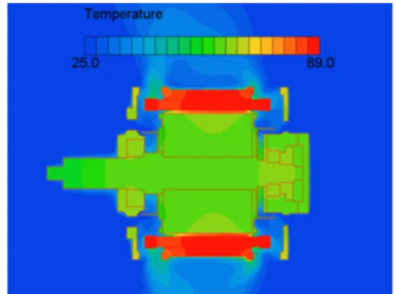 Table 2 Temperature values of each part under continuously  max. power condition