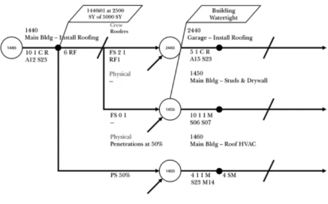 Fig. 2. Looping at GERT