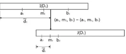 Fig. 5. Linkage Representation of PLET