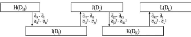 Fig. 7. Path’s Average Elapsed Days and Variances of PLET