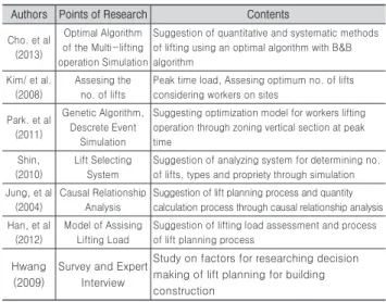 Table 1. Researches on Construction Hoist Lifting Authors Points of Research Contents Cho