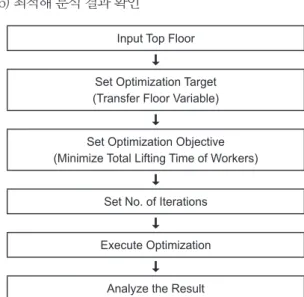 Table 3. Details of Experimental Case Project