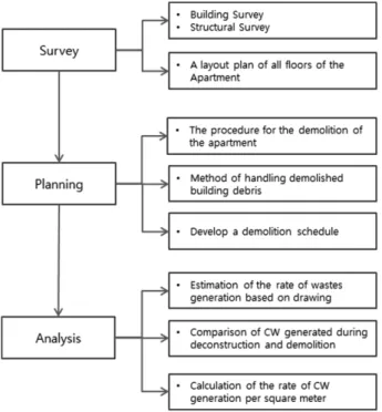 Fig. 1. Research Procedure
