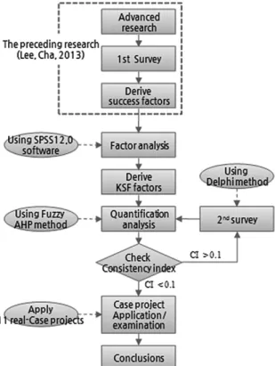 Fig. 1. Research progress