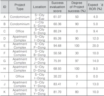 Table 4. Result of case study evaluation