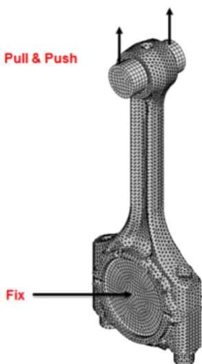 Fig. 1 FEA model of connecting rod with B.C.