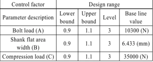 Fig. 4 Contour plot of Von Mises stress at compression load