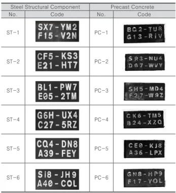Table 3. Sample Code for test