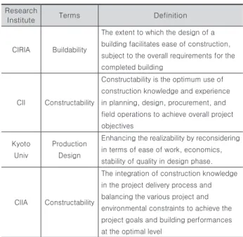 Table 1. Definition of constructability 