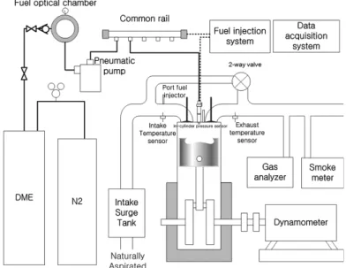 Fig. 1 Engine schematics