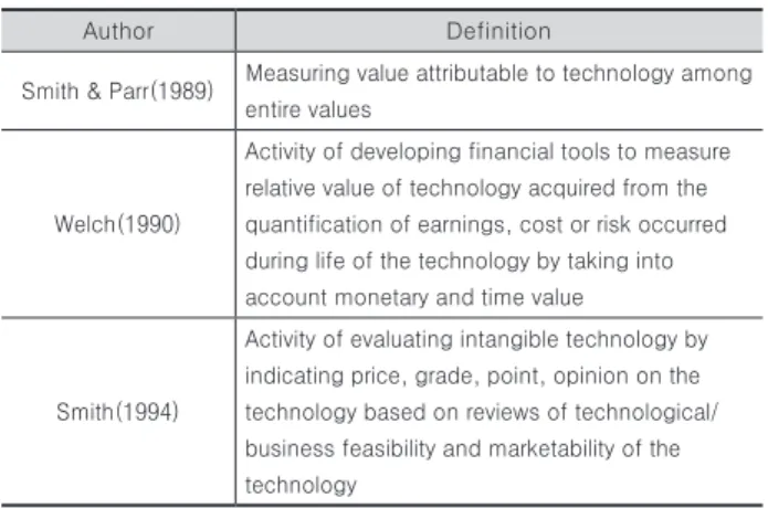 Table 2. How to Valuate based on Technology Completion