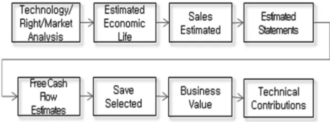 Table 4. General Items Related to Patents of Technology to  Evaluate