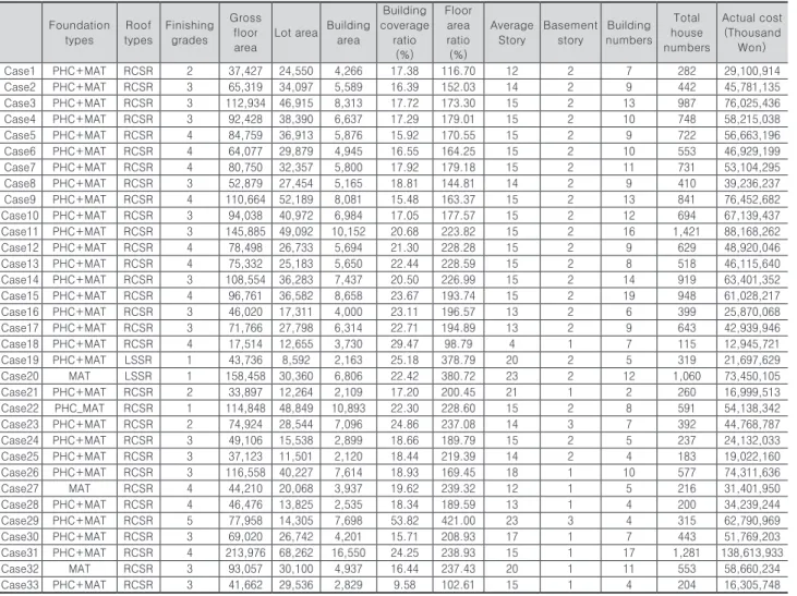 Table 1. Data for cost estimation