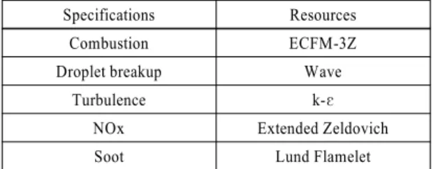 Table 1 The models used in the numerical study