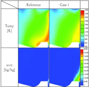 Fig. 9는  피스톤  750° 지점에서  reference와  case 1 의  온도  및  NO의  분포를  보여준다. case 1은  후분사 에  의한  냉각  효과로  인해  reference에  비하여  고온