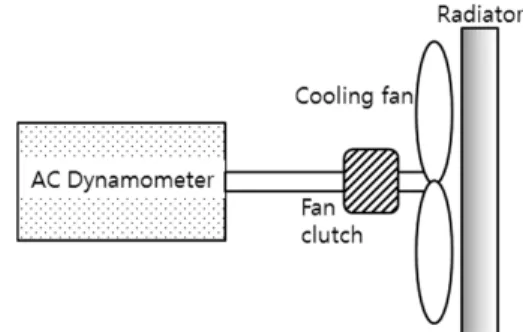 Fig. 1 Experimental setup of cooling fan operation