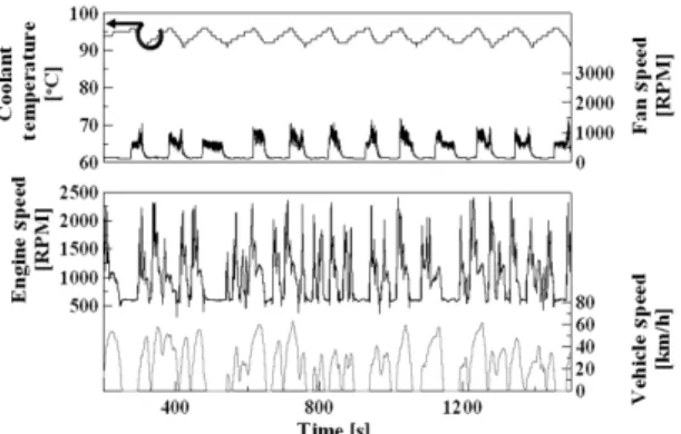Fig. 8 Results of real road test (electronic controlled system)