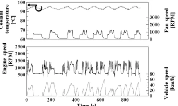 Fig. 10 Results of chassis dynamometer test (electronic  controlled system)