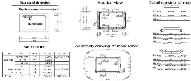 Table 5. Standard drawings of box culverts by size and depth             of cover