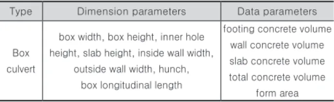 Fig. 8. Section view of gravity and semi-gravity retaining wall