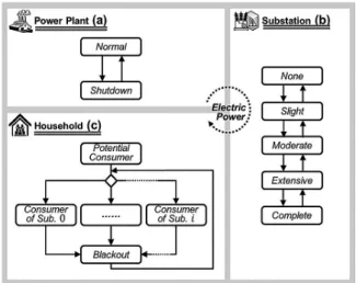 Fig. 3. Rules of Agent's Behavior