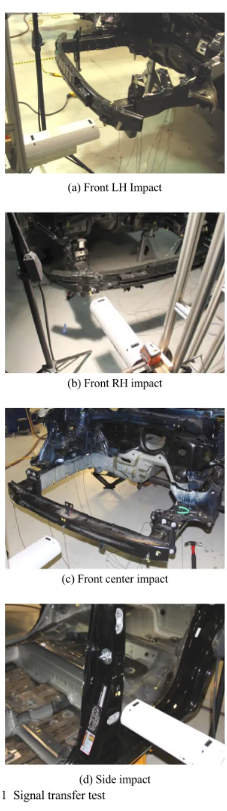 Fig. 2 ACU using high frequency crash pulse
