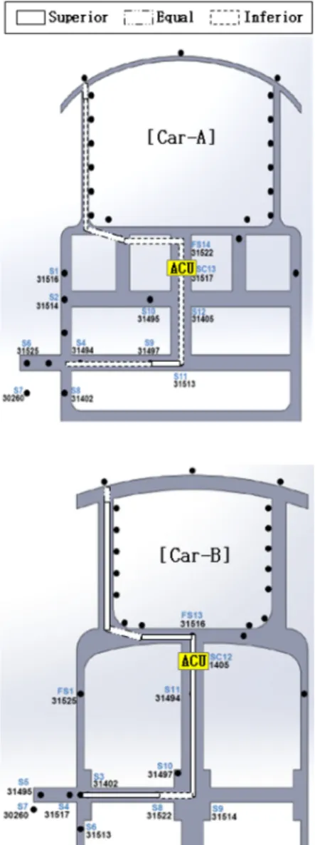 Table 2 Acceleration envelope comparison Inter