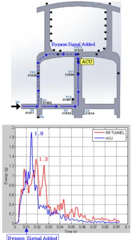 Fig. 13 Signal transfer from tunnel rear to ACU