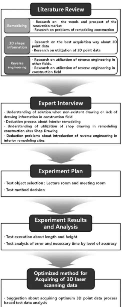 Fig. 1. Study process