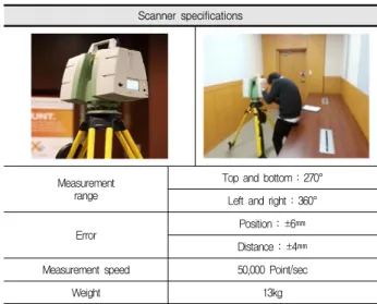 Table 1. Specifications of 3D shape information acquisition equipment