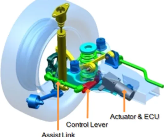 Fig. 1 Active suspension system layout