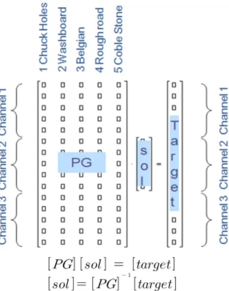 Fig. 10 Linear matrix representation of the optimization  problem Fig. 11 PG optimization 5