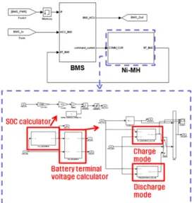 Fig. 4 Acquisition of experimental map data from motor systemFig. 3 Configuration of battery system