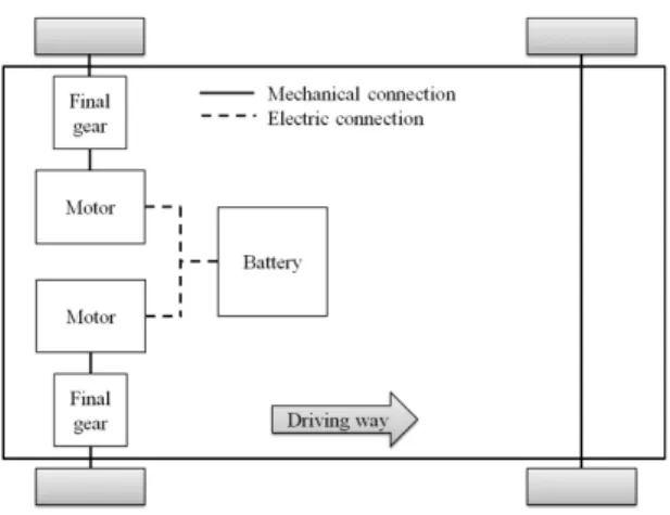 Fig. 1 Wheel motor drive electric bus system