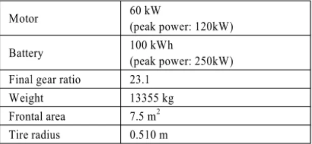 Table 1 Components and specification of the vehicle