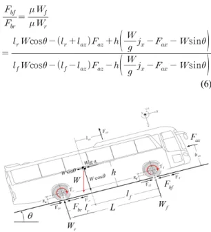 Fig. 4 Vehicle dynamics model of side view
