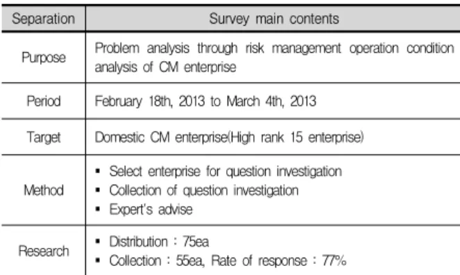 Table 4. Expert survey summary