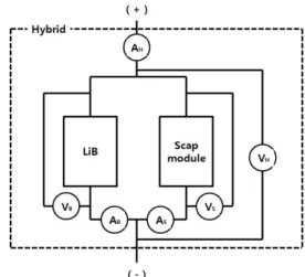 Fig. 1 Schematic of Li-ion battery/supercapacitor hybrid cell  in which Li-ion battery cell was connected parallel to  supercapacitor module