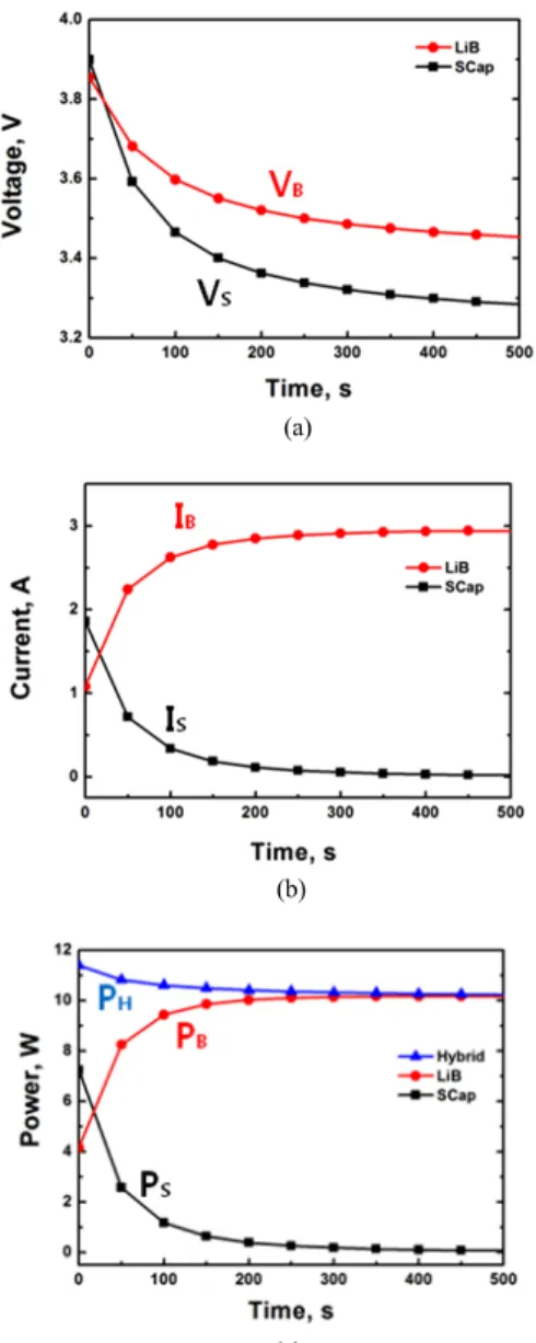 Fig. 5 Schematic of Li-ion battery/supercapacitor hybrid cell  with switching system which was installed at Li-ion  battery to control the discharging sequence