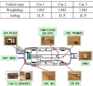 Table 1 Vehicle specification