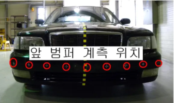 Table 2 Front bumper deformation for each vehicle (cm)