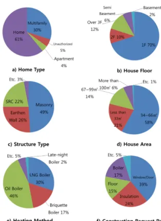 Table 1. Comparison of Energy Simulation System Feature