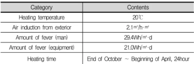 Table 7. Construction Cost by Material