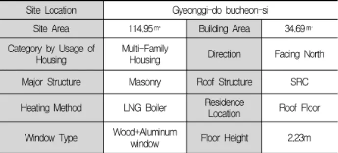 Table 11. Summary of Case Study B